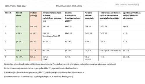 Kuvassa on lukuvuoden 2026-2027 keskeiset määräajat uusintakuulustelut, T-merkintöjen palautukset.