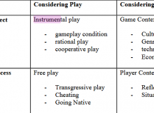 Considering play:  From method to analysis