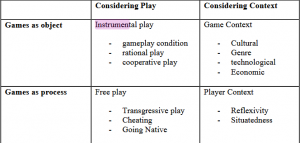 Read more about the article Considering play:  From method to analysis