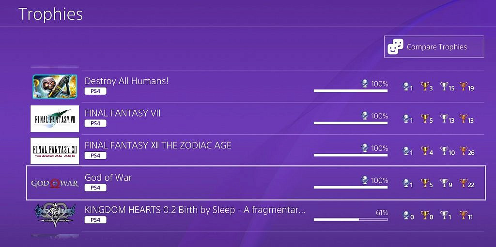 Five Playstation games with their atrophy progression, the point is in the fact that Trophies are separated between bronze, silver, gold and platinum value