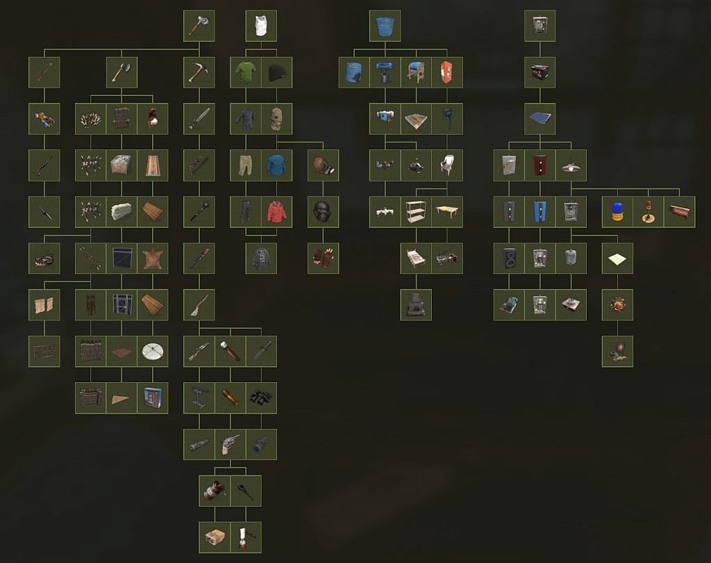 The research tree of Rust where you can unlock new items to craft.