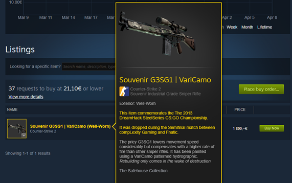 Counter-Strike community marketplace, an individual skin that is worth 1800 euros.