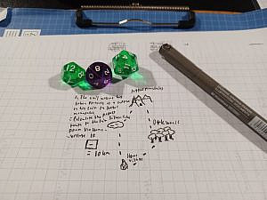 Read more about the article From an imaginary world into the classroom. What is the benefit of roleplaying games in education?