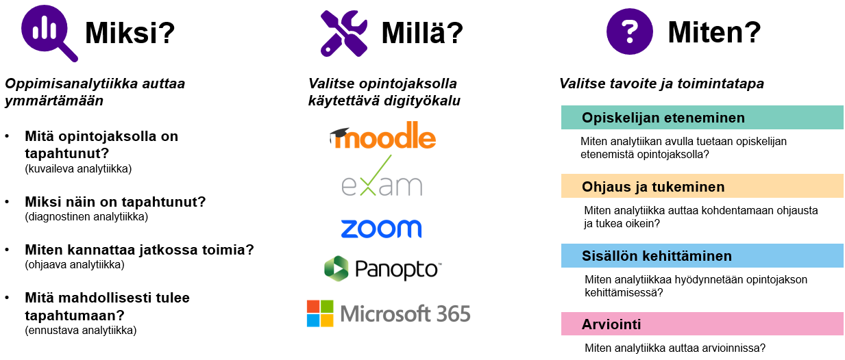 Oppimisanalytiikkaa opettajan avuksi -yhteenveto