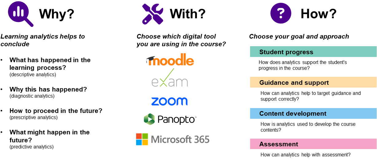 Practical learning analytics for teachers